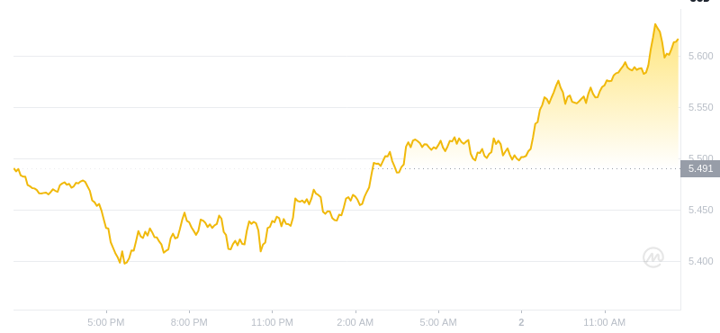 2025年01月02日ton币价格